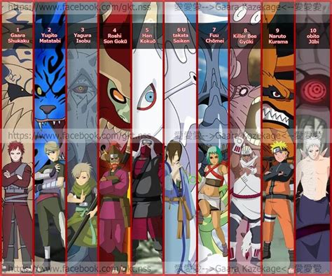 <b>Naruto</b> x Mass Harem One For <b>All</b> <b>Naruto</b>. . Naruto is the jinchuriki of all bijuu fanfiction